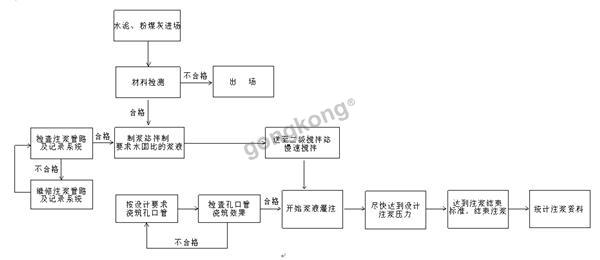 注浆施工工艺流程图.png