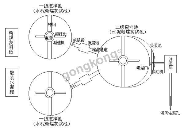 注浆系统平面布置示意图.png