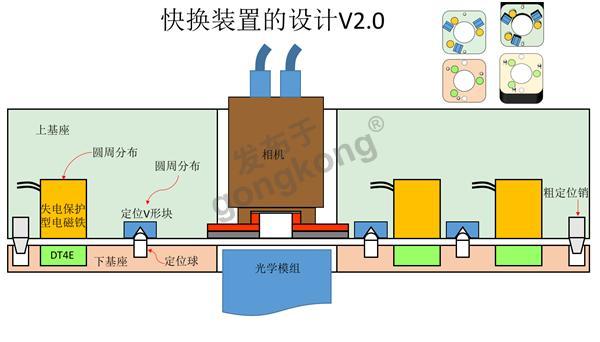 快换装置的设计V2.0.png