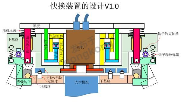 快换装置的设计V1.0.png