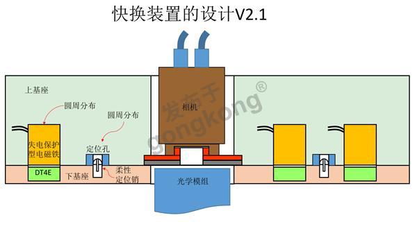 快换装置的设计V2.1.png