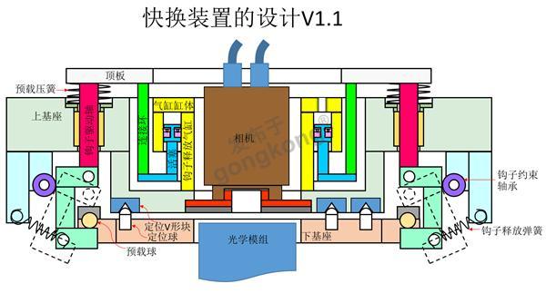 快换装置的设计V1.1.png