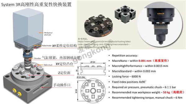 System 3R高刚性高重复性快换装置.png