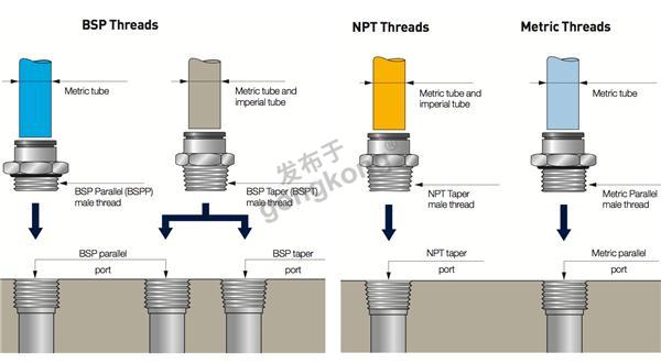 管螺纹配合及密封方式2.png