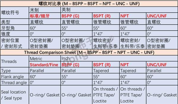 管螺纹的对比表格.png
