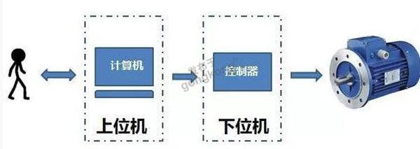 工控机的主要类别之DCS20191107马宾宾-2.jpg