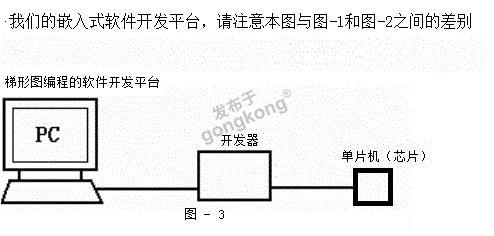 我们的嵌入式开发系统.png