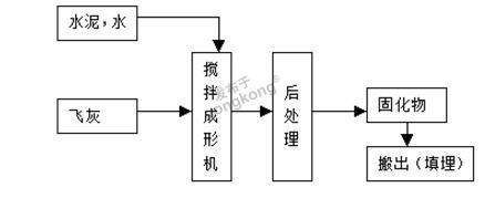 飞灰科普版.jpg