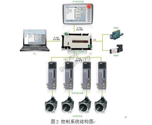 图2（控制系统结构图）.jpg