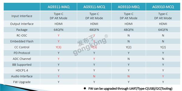 AG9310与AG9311参数对比-2.png