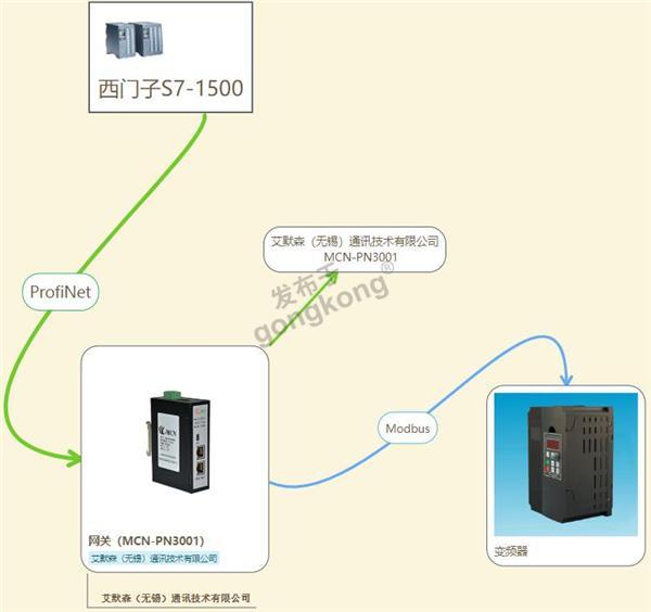 Modbus.jpg