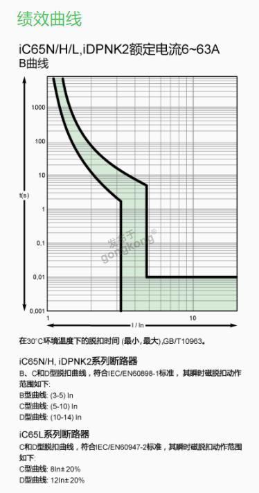 ic65n时间曲线绩效曲线.png