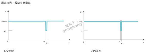 NS- Power可编程电源程控软件-汽车测试项.png