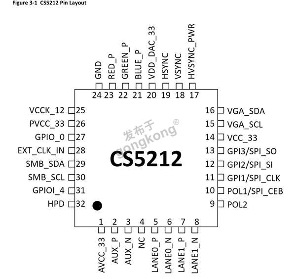 CS5212引脚布局.jpg