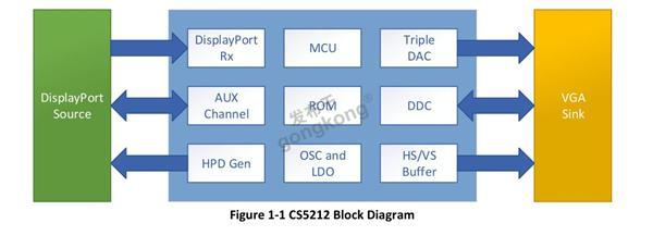 CS5212方框图.jpg