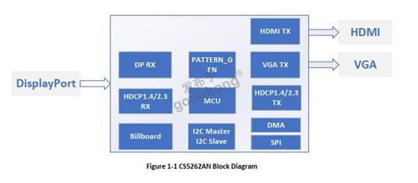 CS5262结构框图.jpg