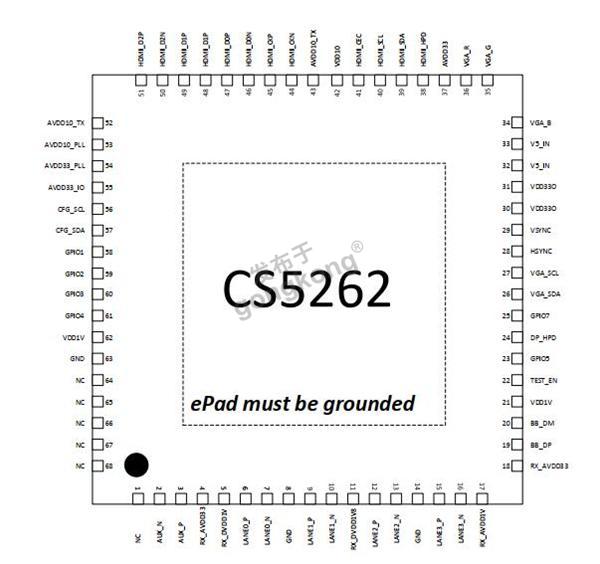 CS5262管脚配置.jpg