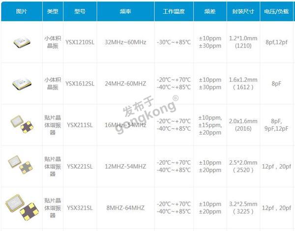 不同封装的石英晶体振荡器.jpg