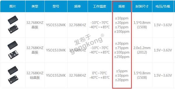 yxc扬兴科技晶振频差.jpg