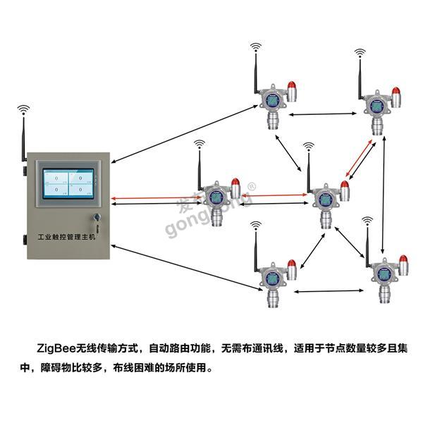 ZigBee.png