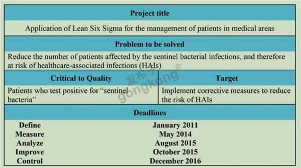 ▲六西格玛项目实施流程图.jpg