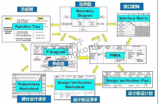 FMEA工具.jpg