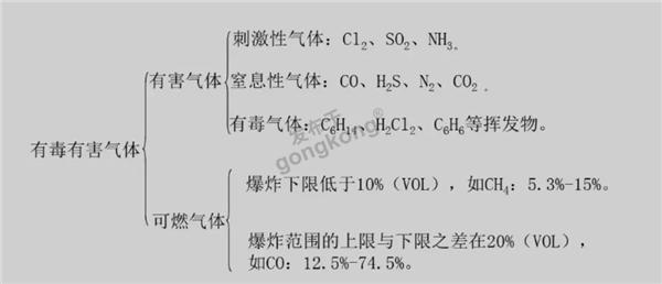 气体.jpg