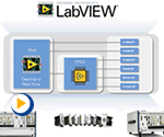 NI LabVIEW 2012快速自定义灵活测试