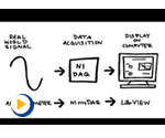 LabVIEW基本任务之连接硬件_NI LabVIEW基本任务系列视频