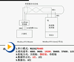 英威腾GD35变频器与易控(INSPEC)组态软件485通讯