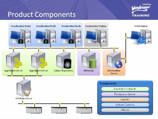 Equipment Operations Module2.1 Installation