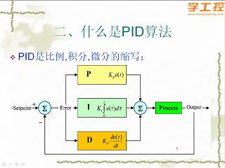 [第2讲]什么是PID算法_PID算法在西门子PLC中的实现