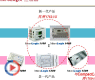 罗克韦尔AB Micrologix 1400系列PLC使用入门