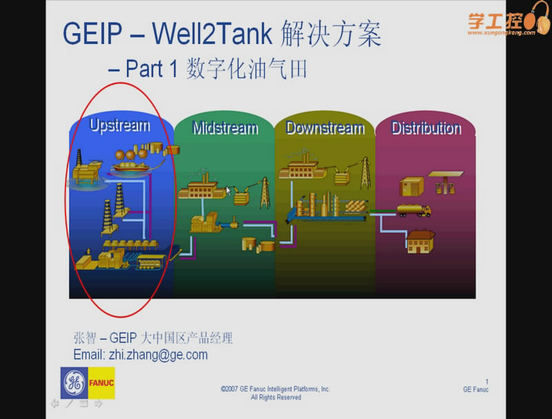 GE数字化油气田解决方案