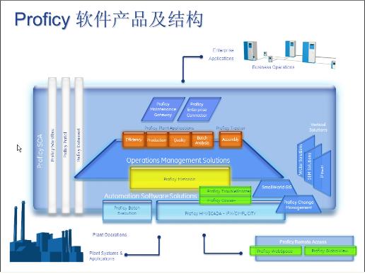 Proficy软件与钢铁企业能源管理系统2