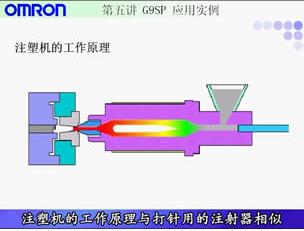 第五讲 G9SP 应用实例